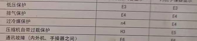 夹江空调电话在哪里找